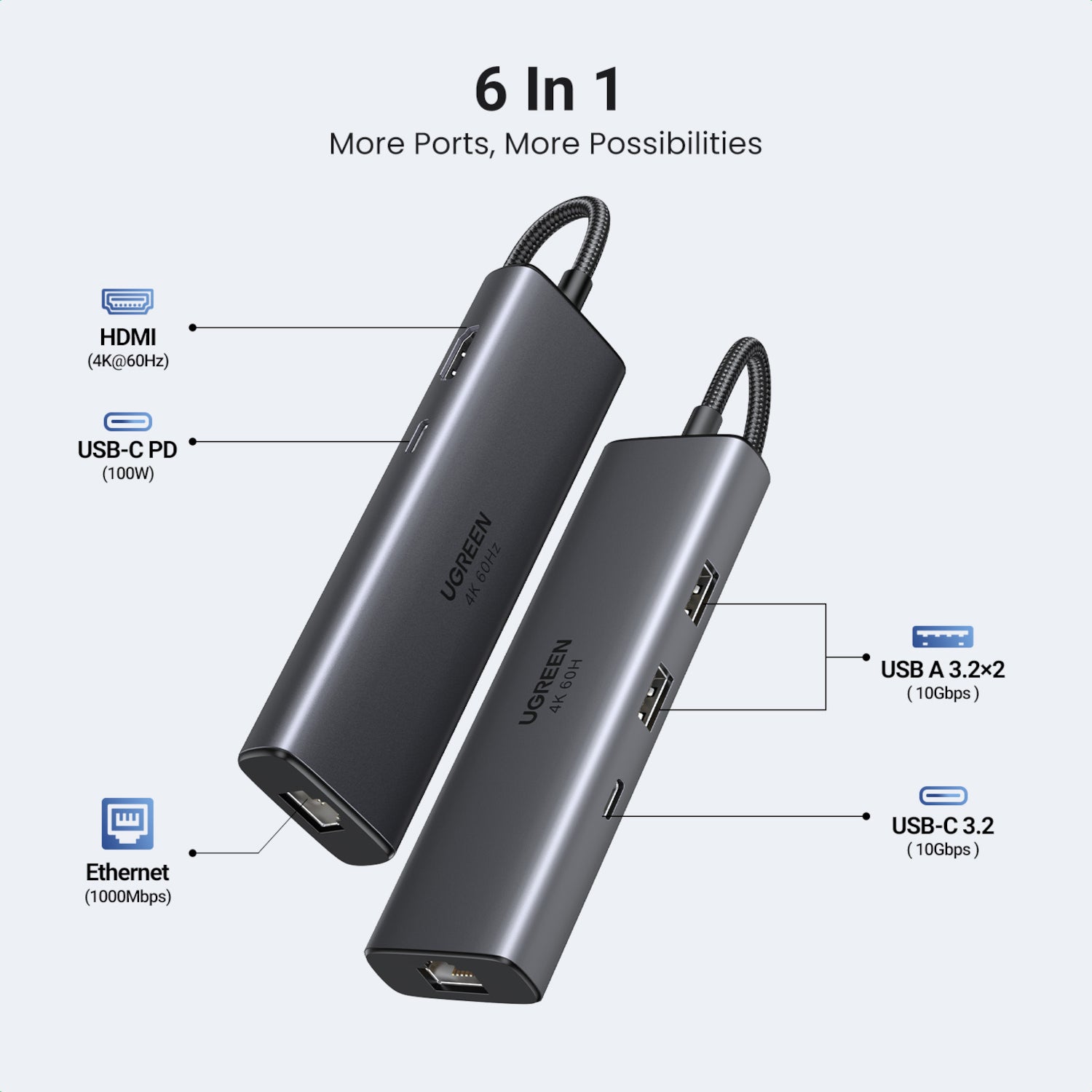 UGREEN CM512 6-in-1 USB Type-C Docking Station